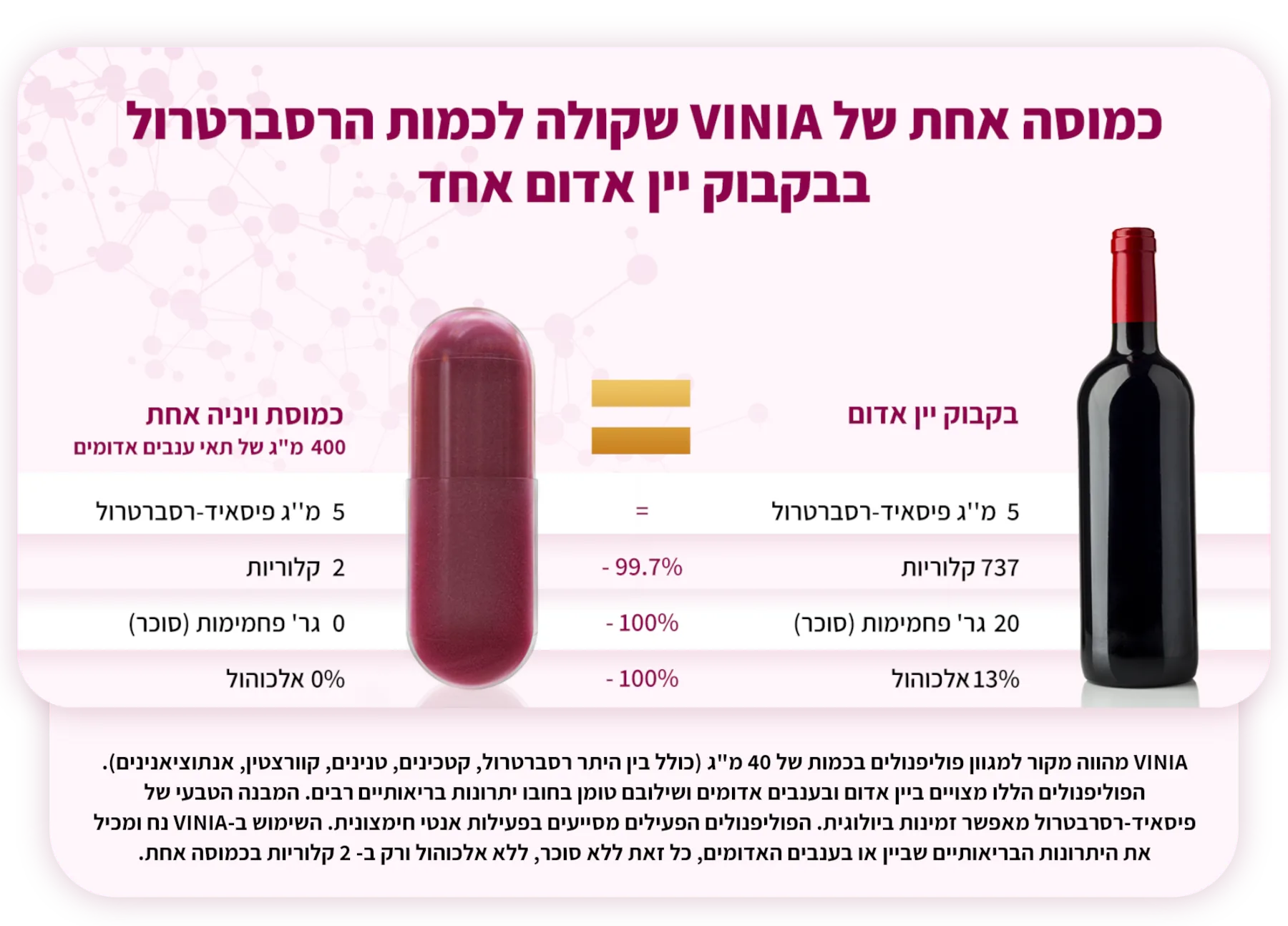 VINIA supplement vs wine