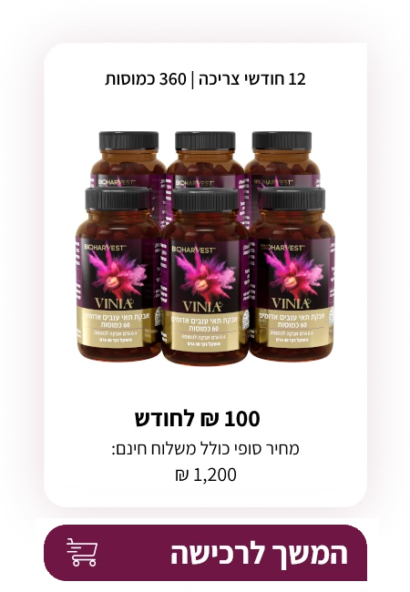 VINIA 12 months supply