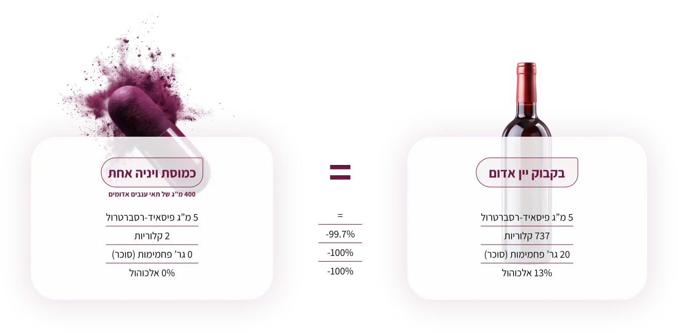 VINIA Wine vs Powder